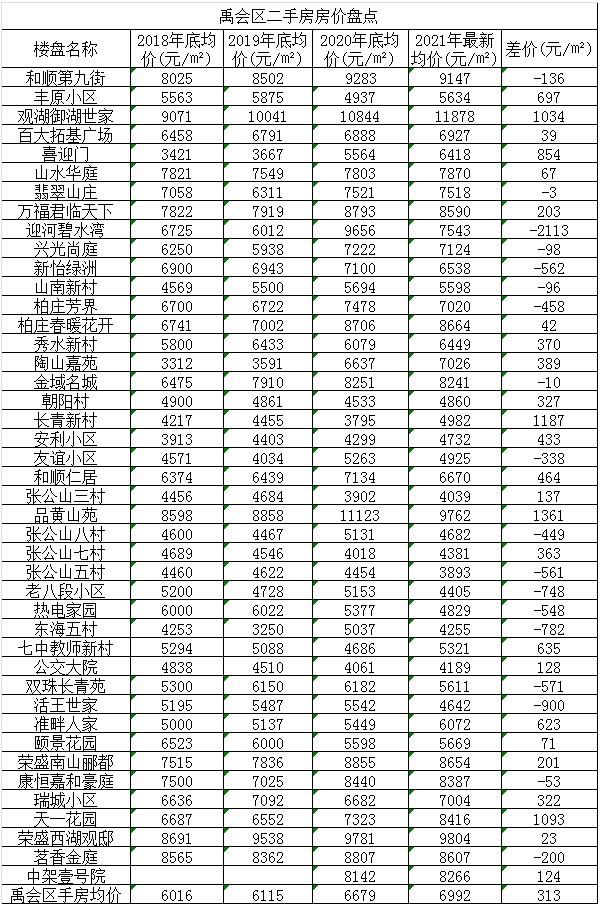 安徽含山县房价走势揭秘，最新消息与未来展望