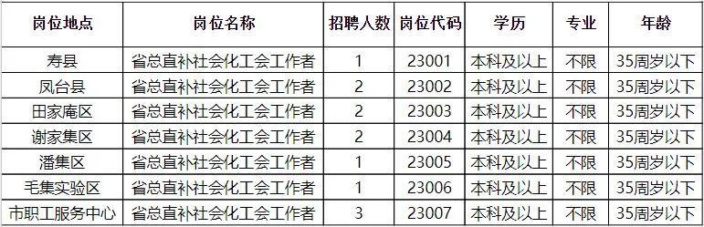 宿迁市宿城区最新招聘动态及其社会影响分析