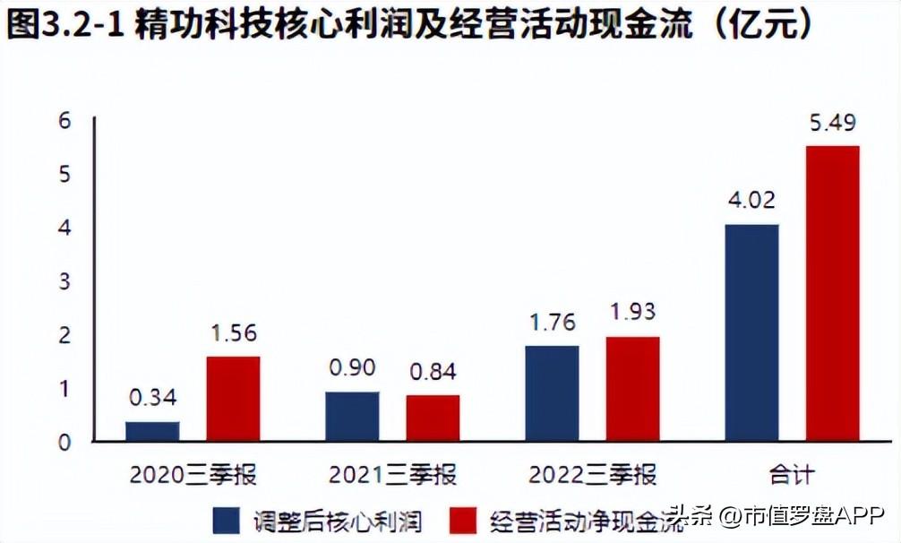 精功科技收购动态，最新消息、深度分析与未来展望