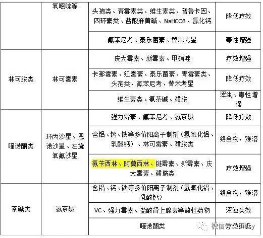 兽药利福平配伍大全最新探讨与解析