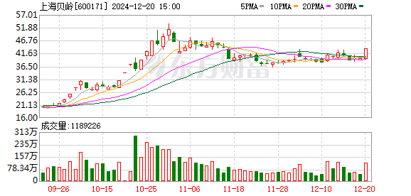 上海贝岭股票最新消息全面解析