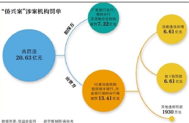 侨兴集团违约事件最新动态深度解析