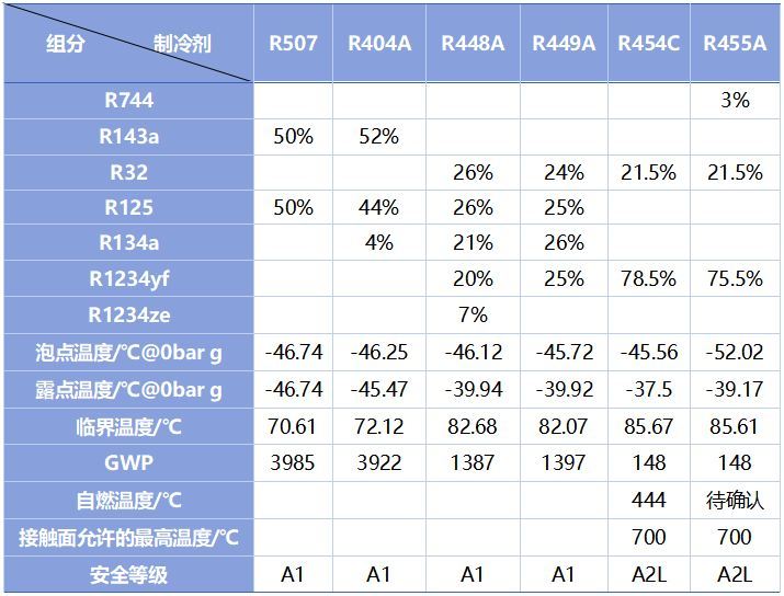 第246页