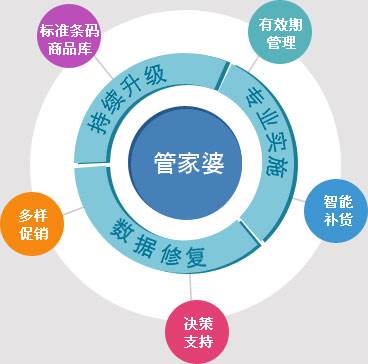 7777788888管家婆老家,全面理解执行计划_领航款24.912