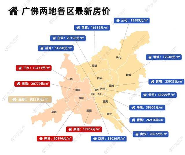 佛山高明房价最新动态，市场走势及前景展望