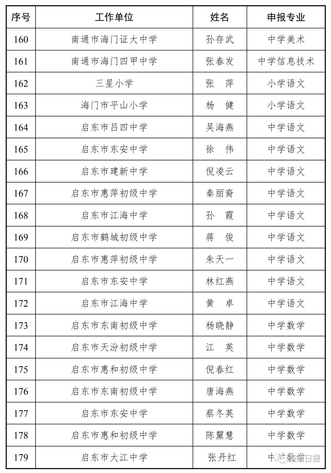 如皋最新领导团队名单及未来展望