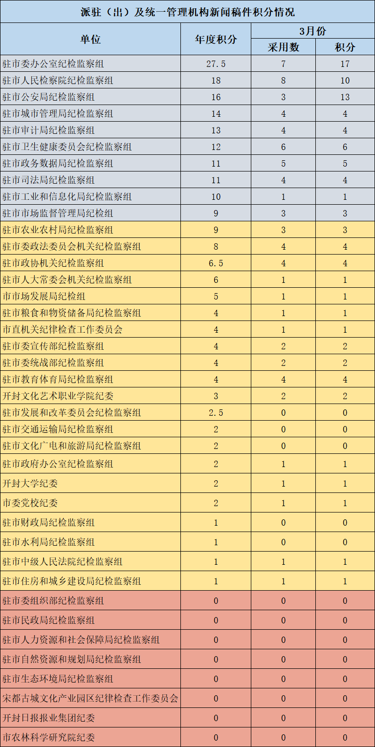 凯富K积分最新消息全面解析