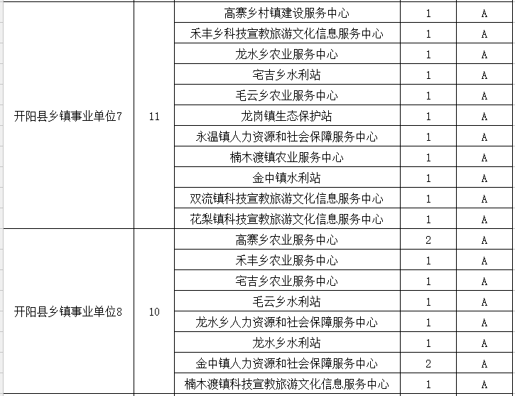 开阳县2016年人事任免动态更新